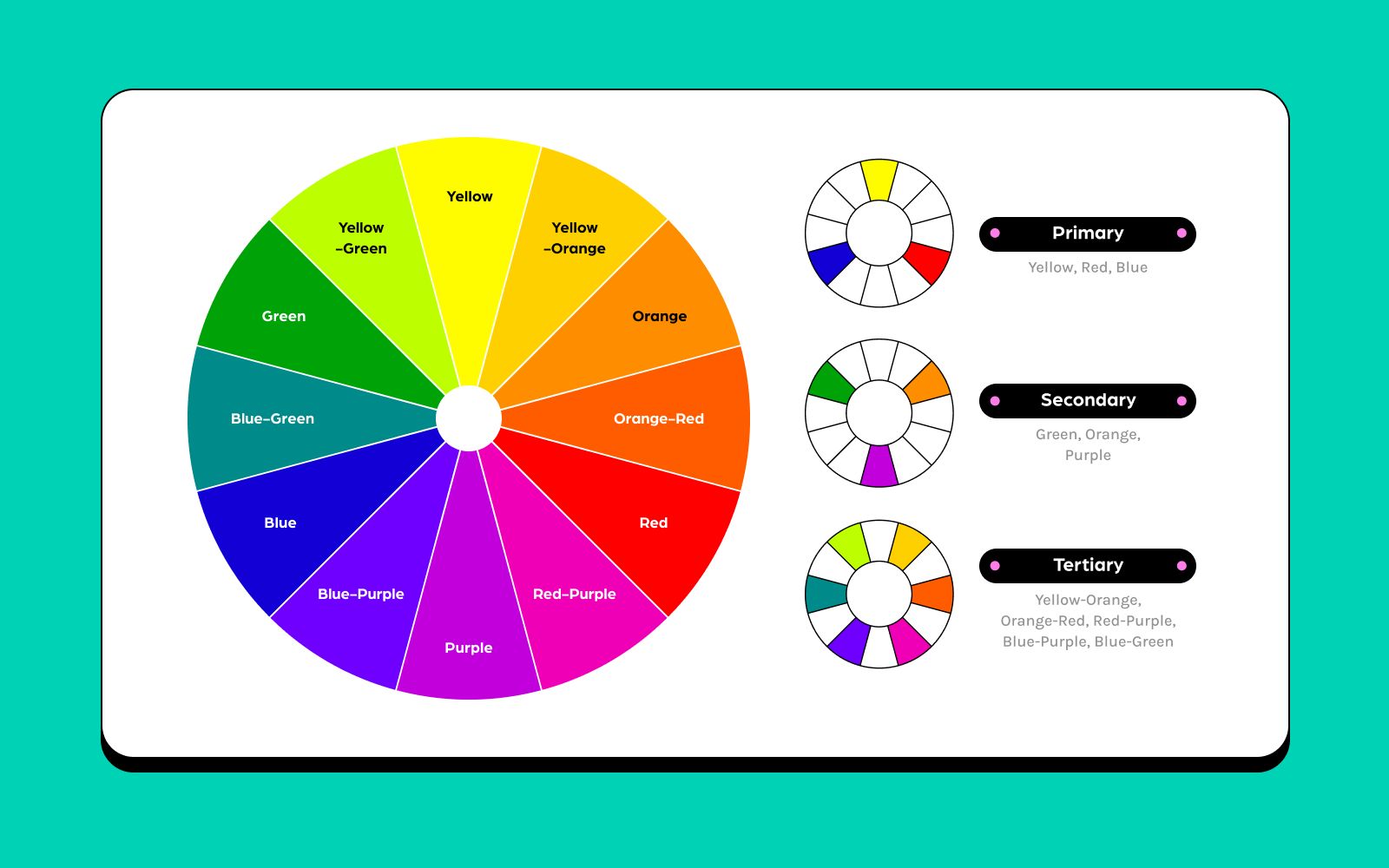 The color wheel