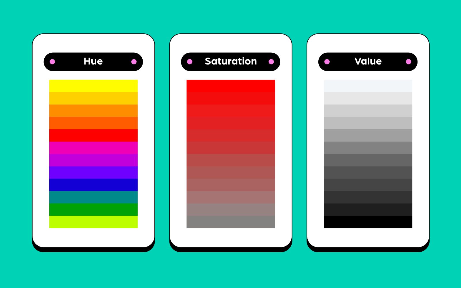 Hue, value and saturation